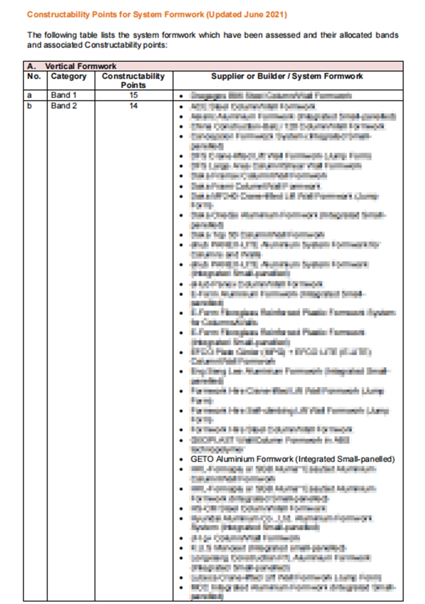5. Band 2 Certificate