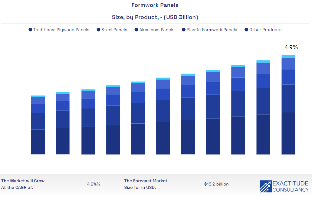 سوق أنظمة قوالب الألومنيوم