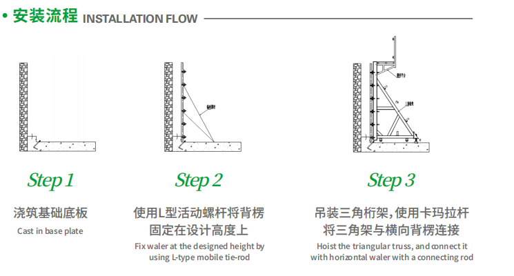 عملية تركيب إطار من نوع شعاع الألومنيوم 1