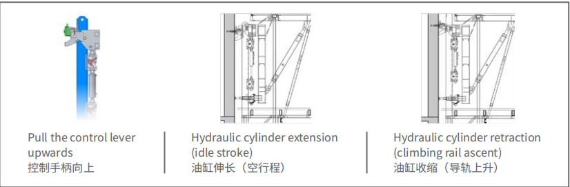 مبدأ سكة التسلق