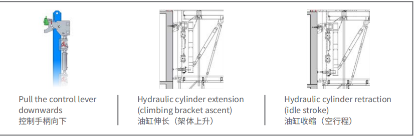 مبدأ قوس التسلق